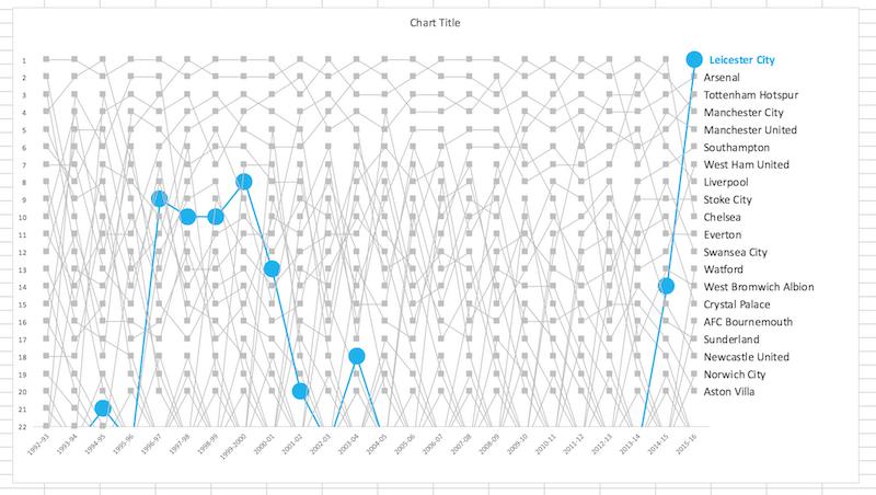 Làm nổi bật đội vô địch